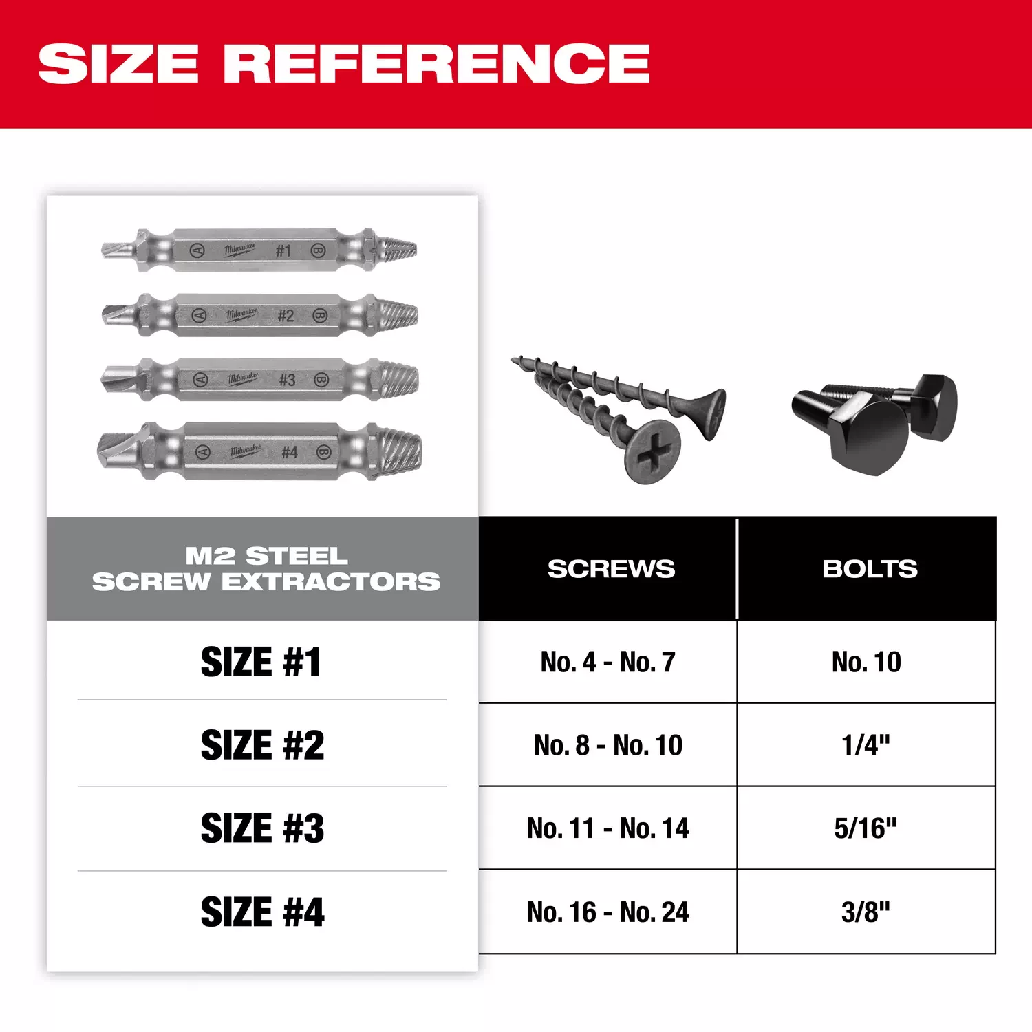Milwaukee 49 57 9001 M2 Steel Screw Extractor Set 4PC Double