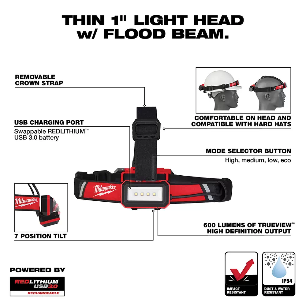 LUMIÈRE FRONTALE BEACON 600 LUMENS - 2116-21