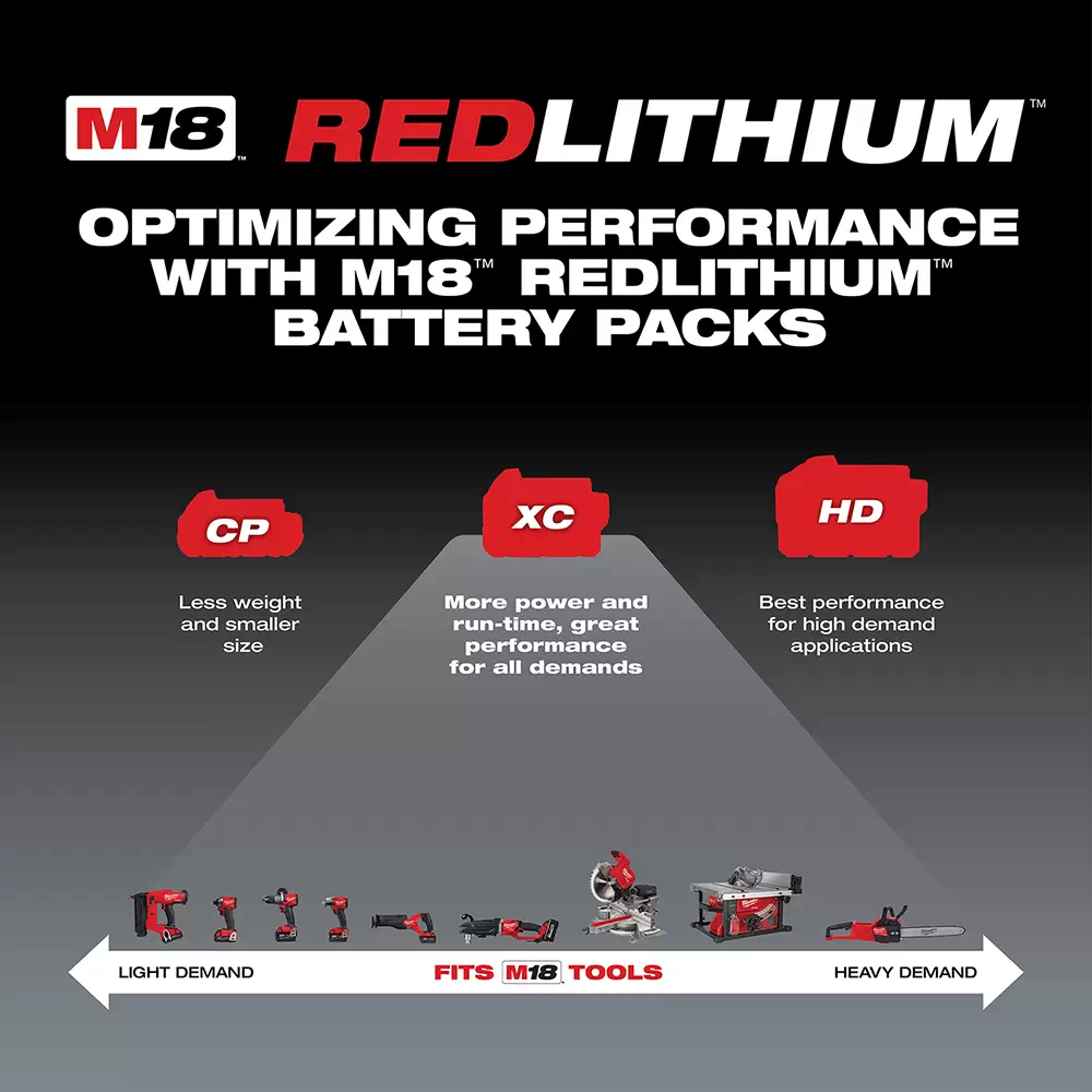 Milwaukee 48-59-1850 M18 RED LITHIUM XC 5.0 Ah Batteries (2) 48-59-1812  M12 and M18 Multi Voltage Charger kit