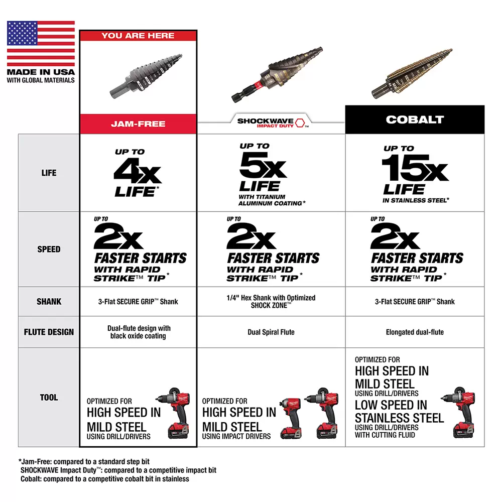 Milwaukee 48 89 9209 7 8 in. 1 1 8 in. 9 Step Drill Bit Adam s Tarp Tool Ltd