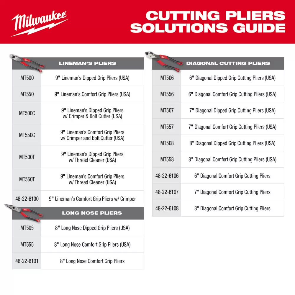 Milwaukee Mini Flush Cutters 48226105