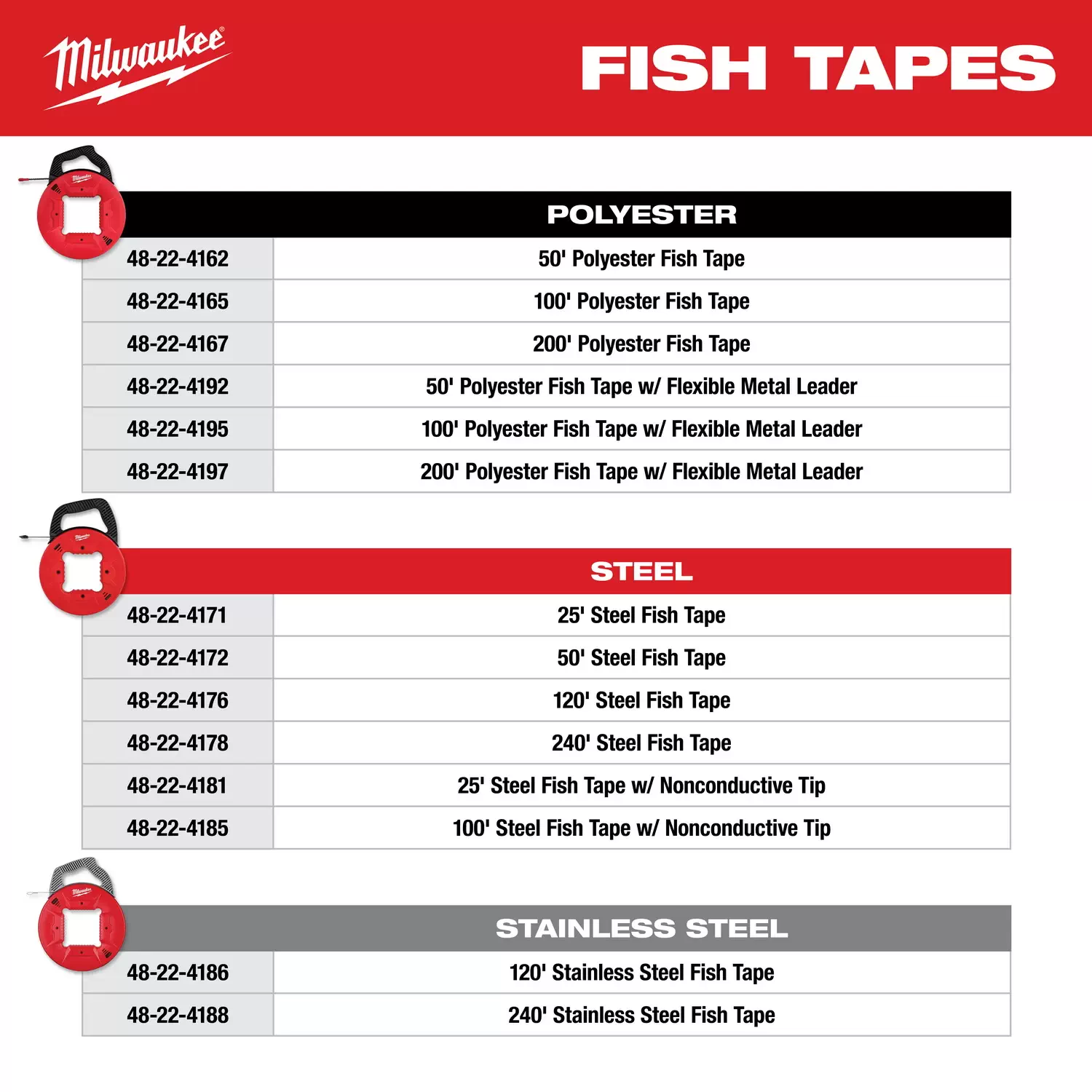 Milwaukee 48-22-4195 100′ Polyester Fish Tape w/ Flexible Metal Leader