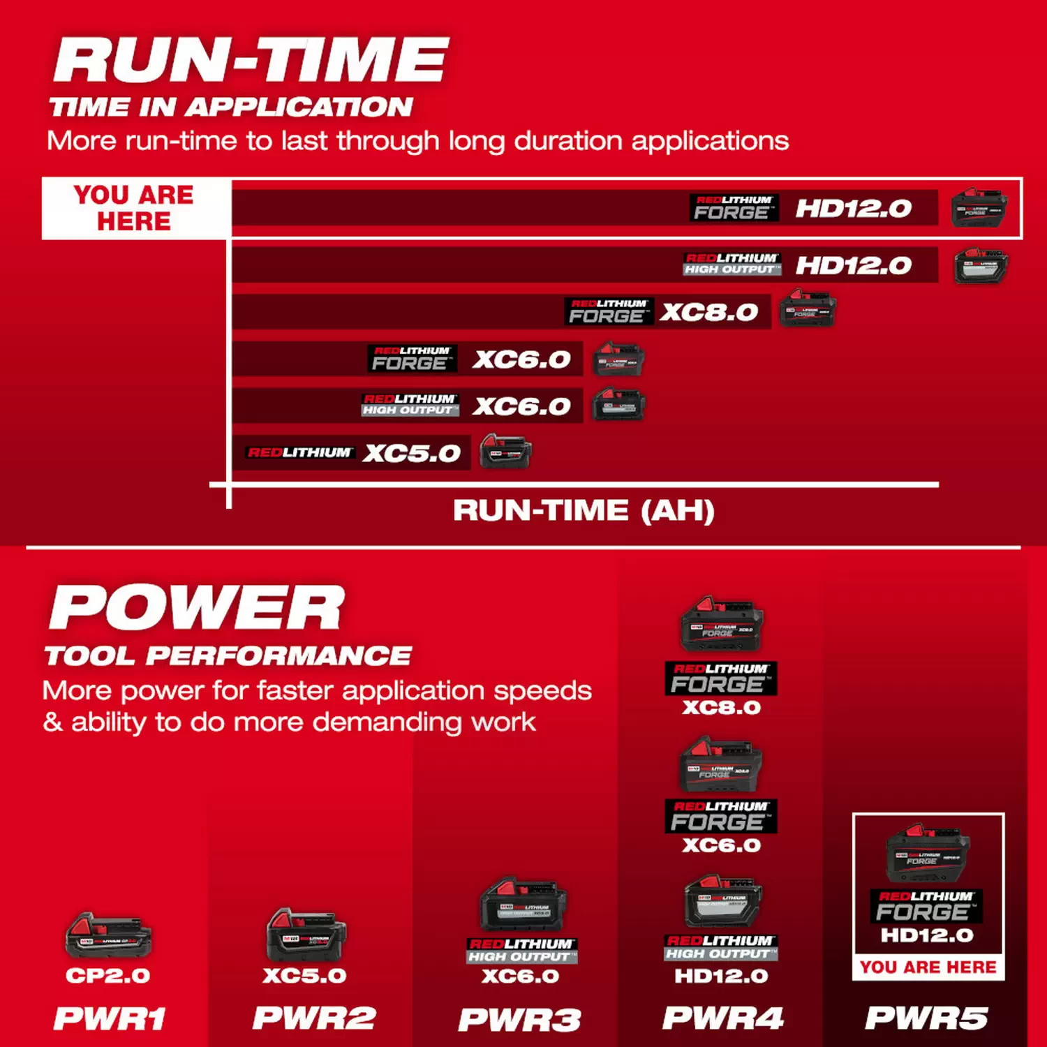 Milwaukee m18 battery 12 amp best sale